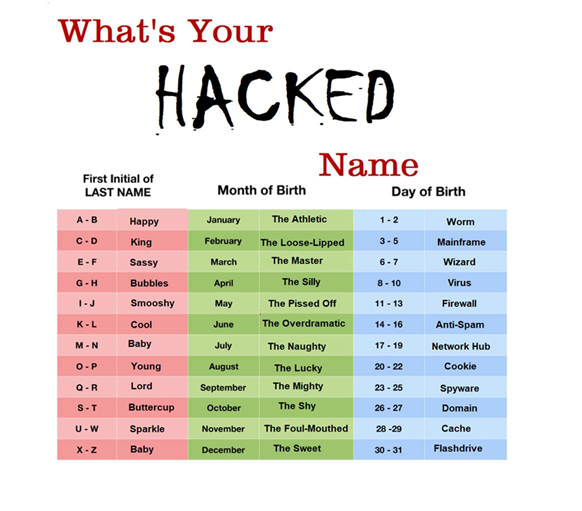 what's-your-hacked-name
